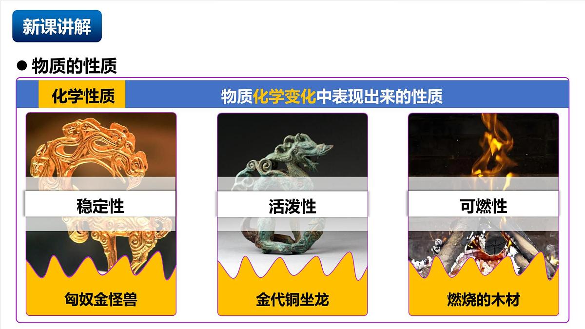 人教版（五四制）化学八年级全册课题1 《物质的变化和性质》 第2课时（同步课件）第4页