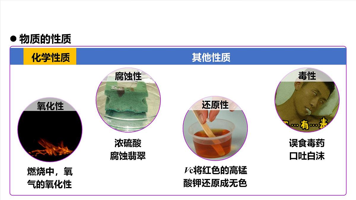 人教版（五四制）化学八年级全册课题1 《物质的变化和性质》 第2课时（同步课件）第5页