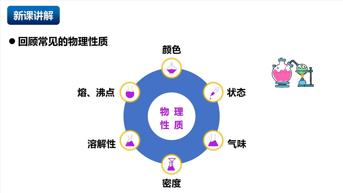 人教版（五四制）化学八年级全册课题2《 氧气》（同步课件）第4页