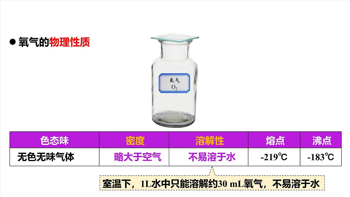 人教版（五四制）化学八年级全册课题2《 氧气》（同步课件）第5页