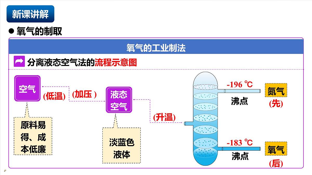 人教版（五四制）化学八年级全册课题3《 制取氧气》 第1课时（同步课件）第4页