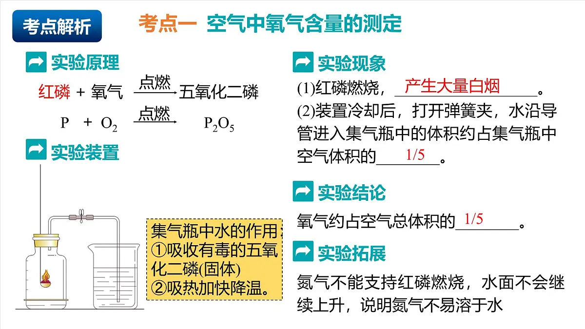 人教版（五四制）化学八年级全册第二单元《空气和氧气》（复习课件）第3页