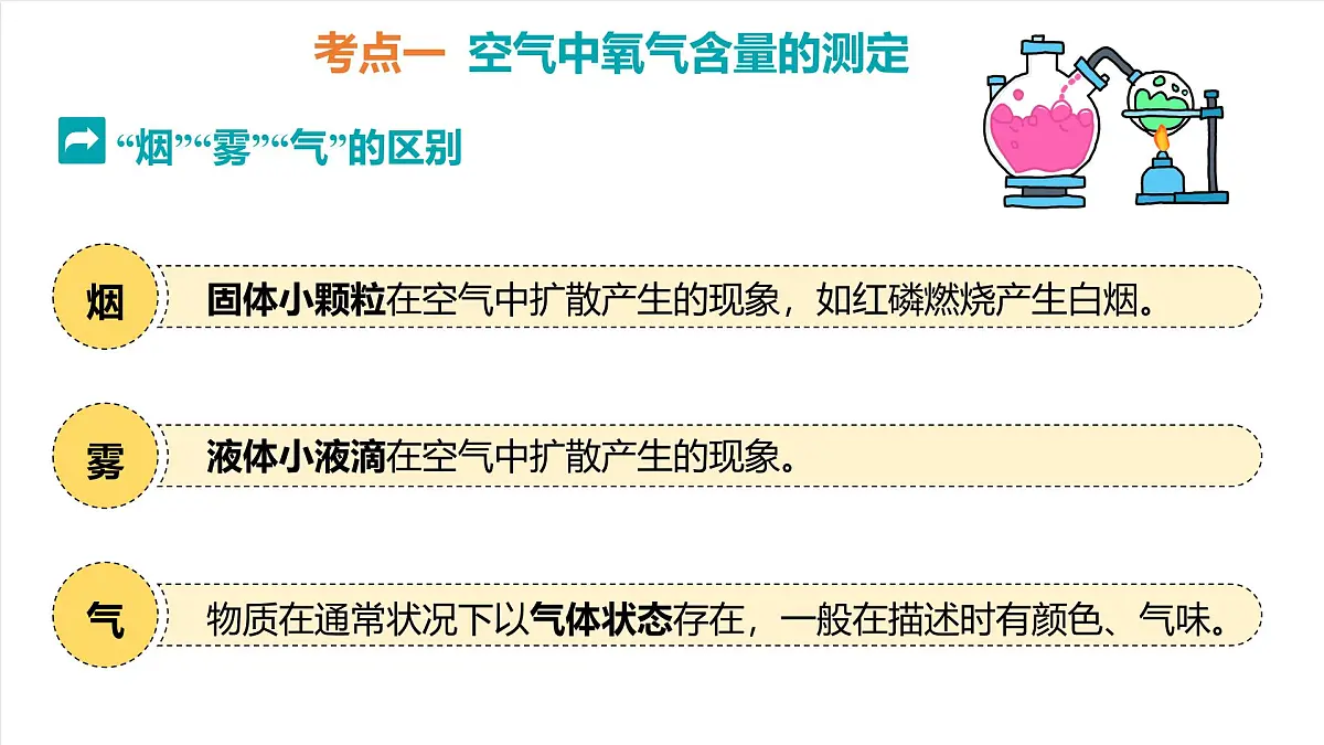 人教版（五四制）化学八年级全册第二单元《空气和氧气》（复习课件）第4页