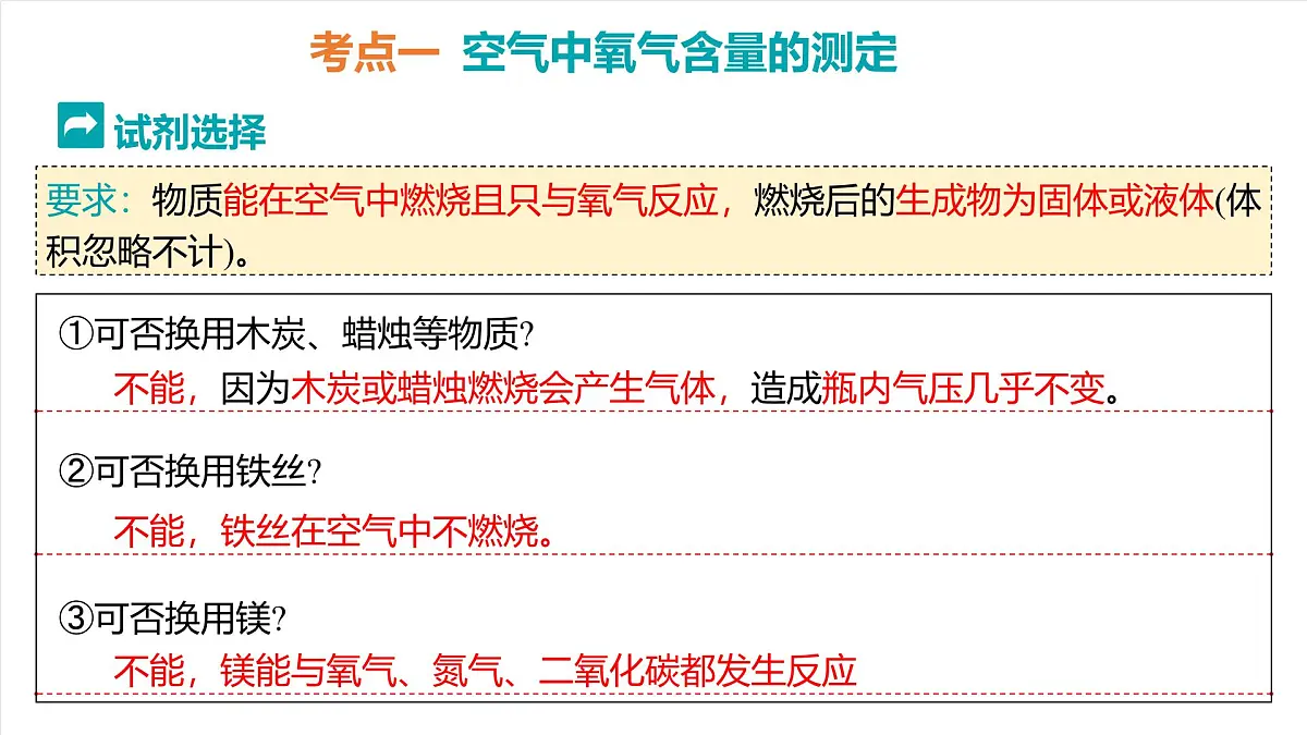 人教版（五四制）化学八年级全册第二单元《空气和氧气》（复习课件）第5页