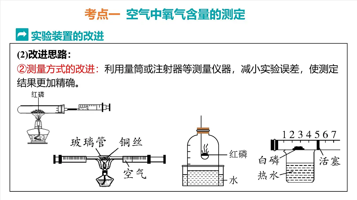 人教版（五四制）化学八年级全册第二单元《空气和氧气》（复习课件）第8页