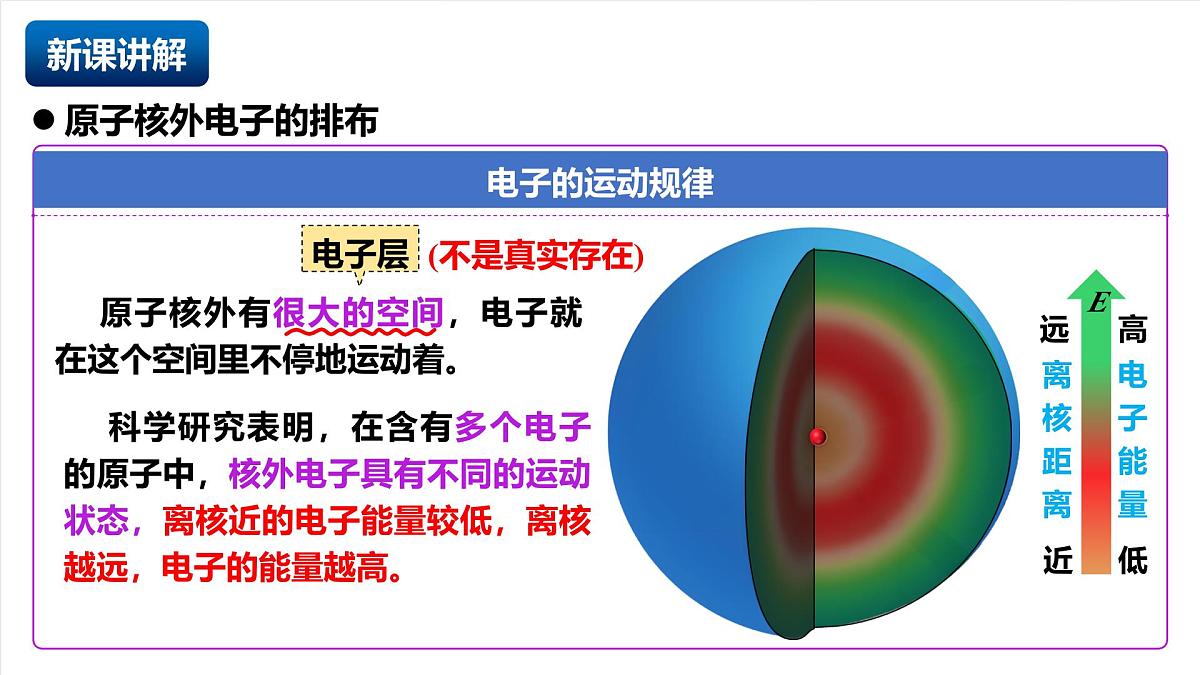 人教版（五四制）化学八年级全册课题2 《原子的结构》第2课时（同步课件）第5页