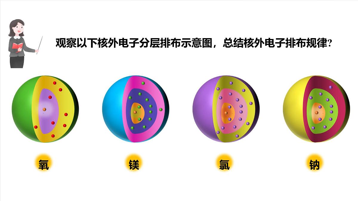 人教版（五四制）化学八年级全册课题2 《原子的结构》第2课时（同步课件）第7页