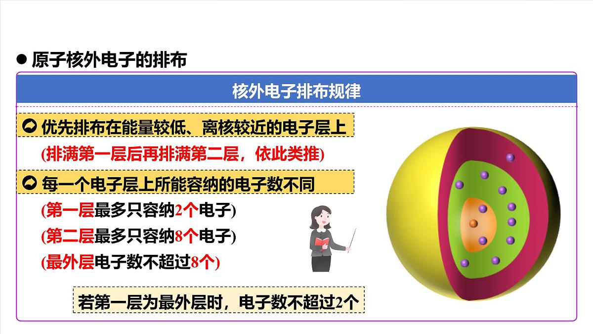 人教版（五四制）化学八年级全册课题2 《原子的结构》第2课时（同步课件）第8页