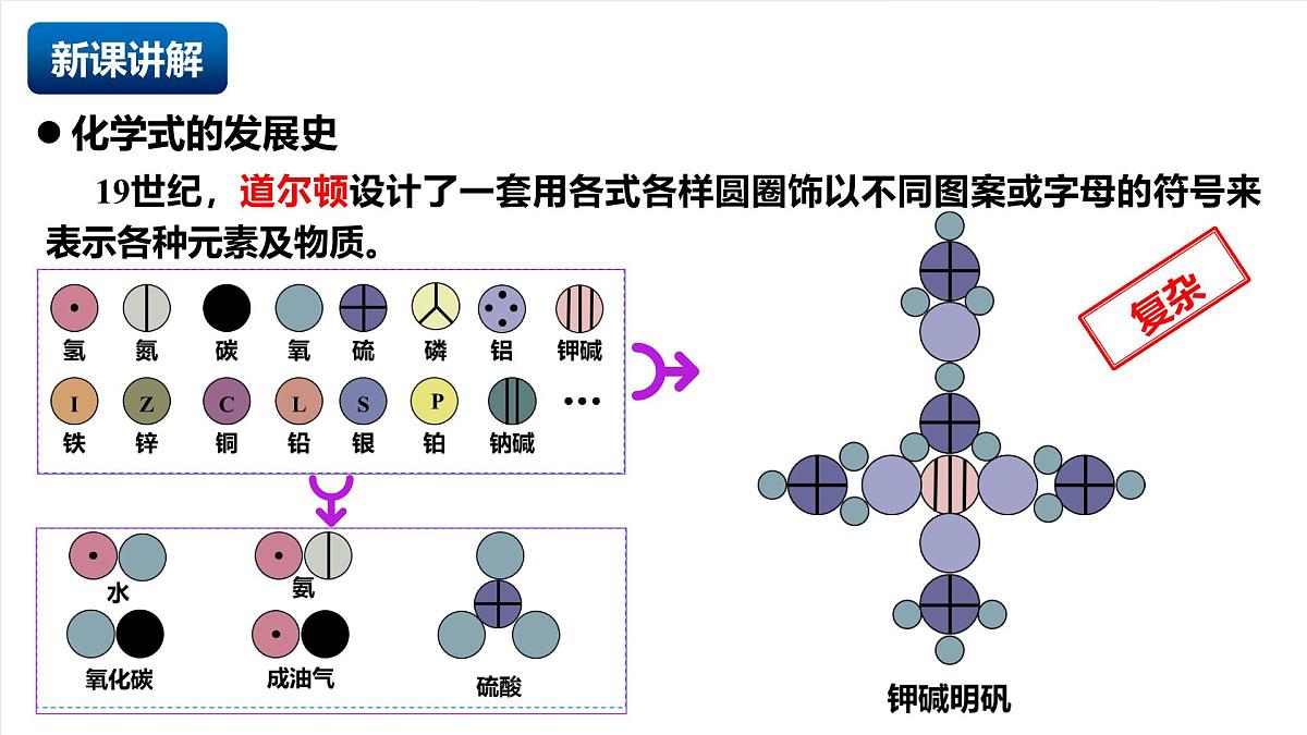 人教版（五四制）化学八年级全册课题3《物质组成的表示》第1课时（同步课件）第4页