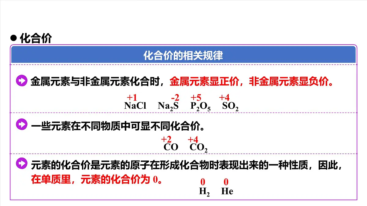 人教版（五四制）化学八年级全册课题3《物质组成的表示》第2课时（同步课件）第6页