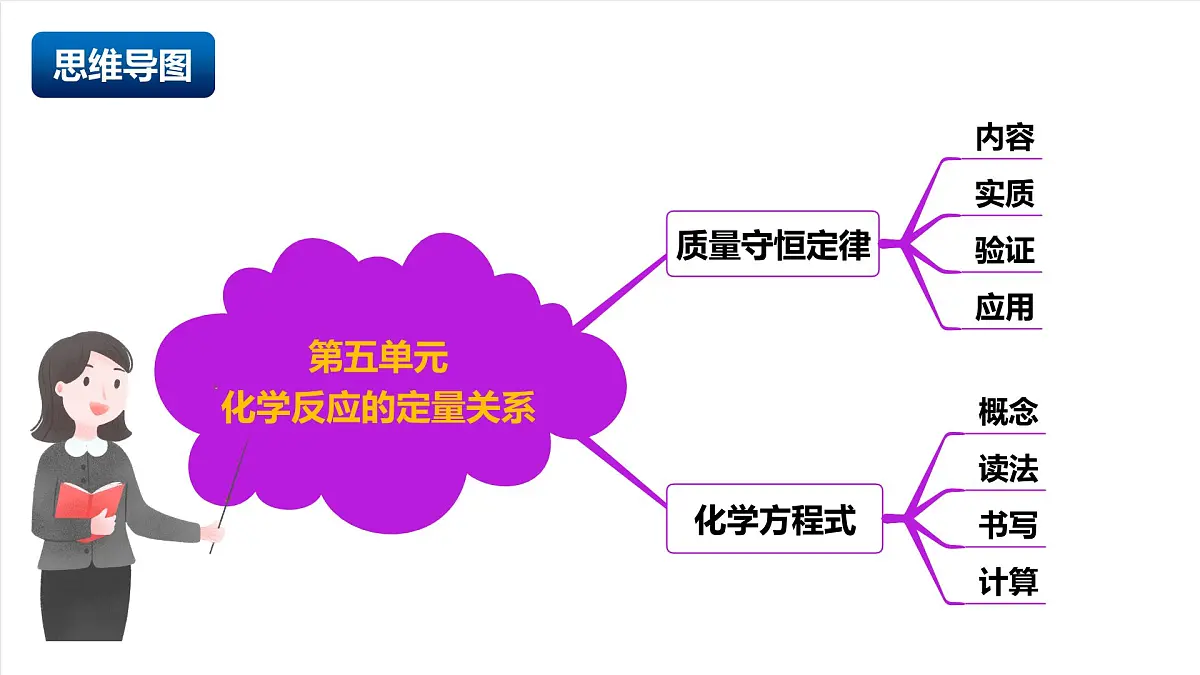 人教版（五四制）化学八年级全册第五单元《 化学反应的定量关系》（复习课件）第2页