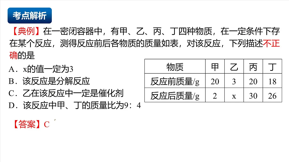 人教版（五四制）化学八年级全册第五单元《 化学反应的定量关系》（复习课件）第5页