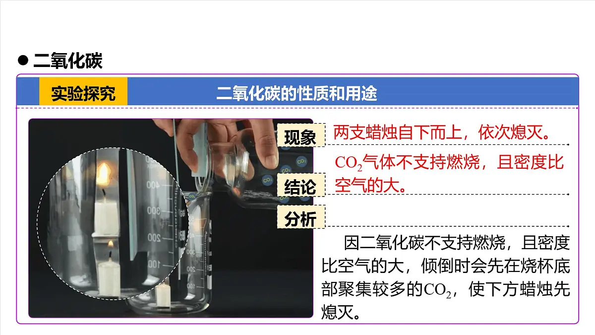 人教版（五四制）化学八年级全册课题2 《碳的氧化物》 第1课时（同步课件）第6页