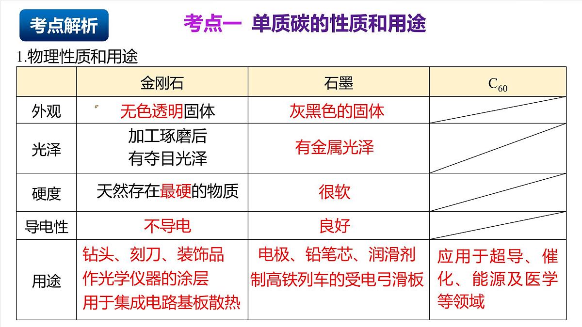 人教版（五四制）化学八年级全册第六单元 《碳和碳的氧化物》（复习课件）第3页
