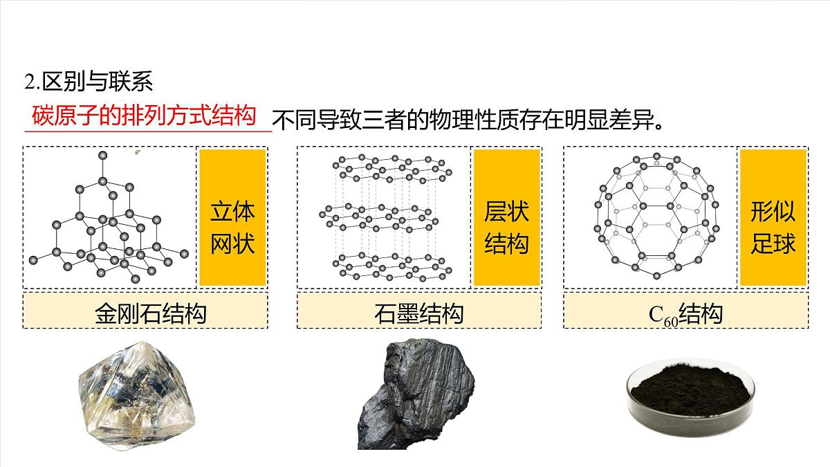 人教版（五四制）化学八年级全册第六单元 《碳和碳的氧化物》（复习课件）第4页