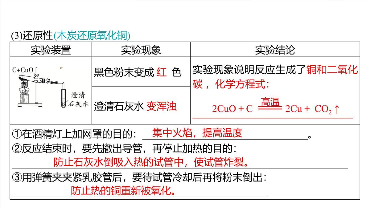 人教版（五四制）化学八年级全册第六单元 《碳和碳的氧化物》（复习课件）第6页