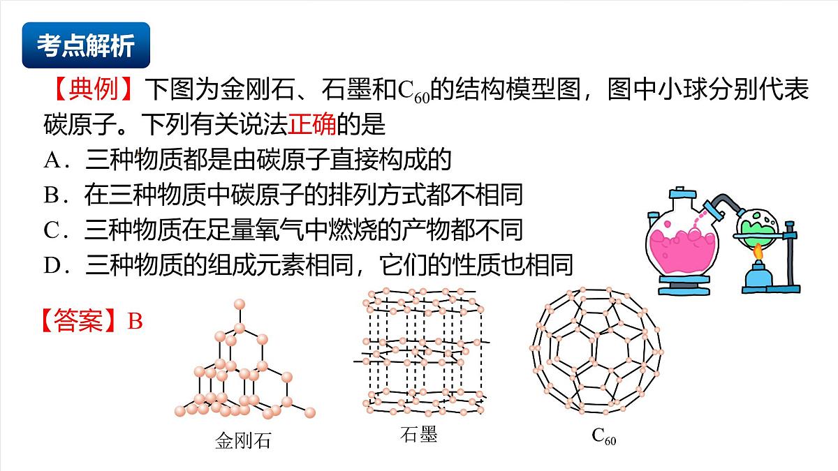 人教版（五四制）化学八年级全册第六单元 《碳和碳的氧化物》（复习课件）第7页