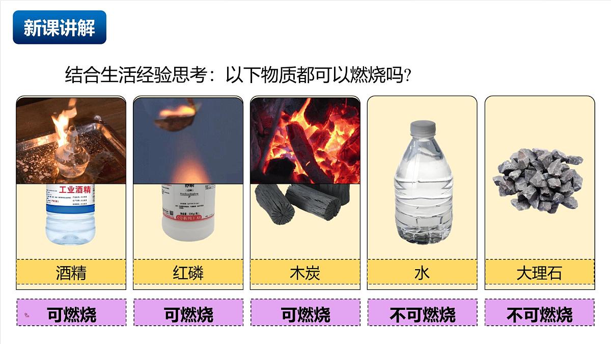 人教版（五四制）化学八年级全册课题1《燃料的燃烧》第1课时（同步课件）第5页