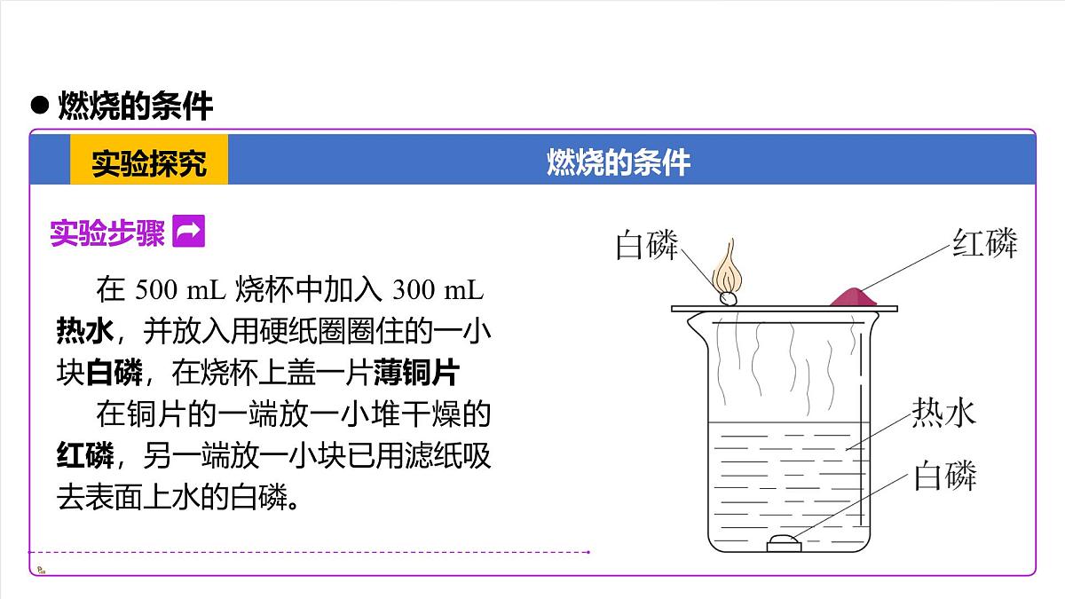 人教版（五四制）化学八年级全册课题1《燃料的燃烧》第1课时（同步课件）第8页