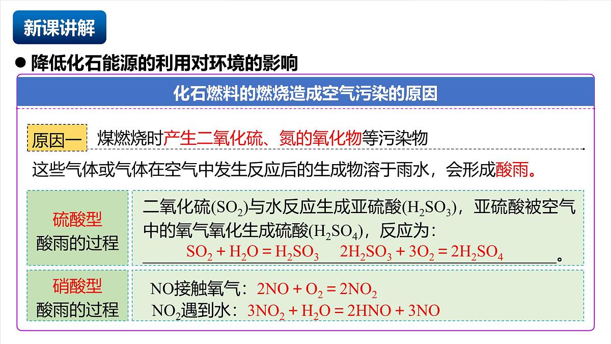 人教版（五四制）化学八年级全册课题2《化石能源的合理利用》第2课时（同步课件）第6页