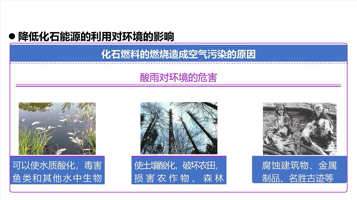 人教版（五四制）化学八年级全册课题2《化石能源的合理利用》第2课时（同步课件）第7页