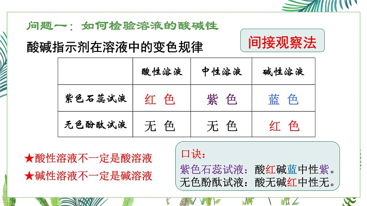 初中化学鲁教版九年级下册第七单元第三节溶液的酸碱性课件第8页