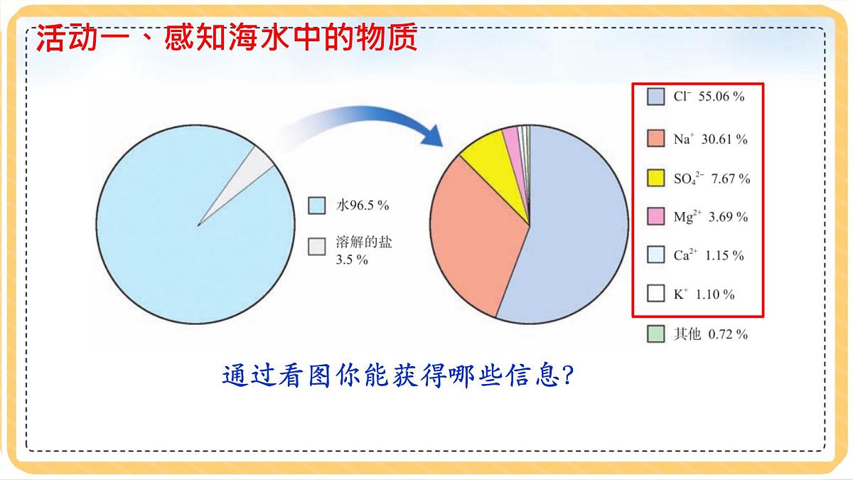 初中化学鲁教版九年级课件-第八单元第一节海洋化学资源第一课时第4页