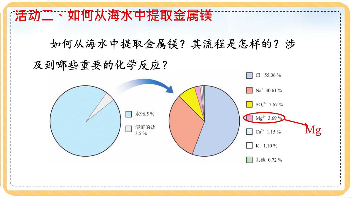 初中化学鲁教版九年级课件-第八单元第一节海洋化学资源第一课时第7页