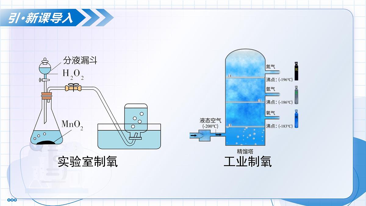 跨学科实践活动4 基于特定需求设计和制作简易供氧器（教学课件） -2025-2026学年九年级化学上册（人教版2024）第4页