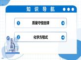 第五單元 化學反應的定量關系（復習課件） -2025-2026學年九年級化學上冊（人教版2024）