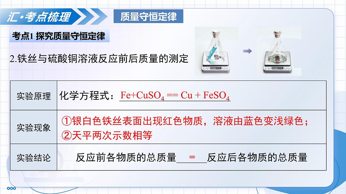 第五单元 化学反应的定量关系（复习课件） -2025-2026学年九年级化学上册（人教版2024）第7页