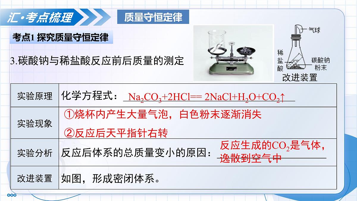 第五单元 化学反应的定量关系（复习课件） -2025-2026学年九年级化学上册（人教版2024）第8页