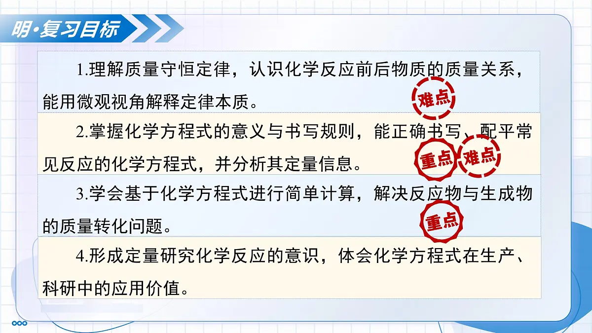 第五单元 化学反应的定量关系（复习课件） -2025-2026学年八年级化学全一册（人教版五四学制2024）第3页