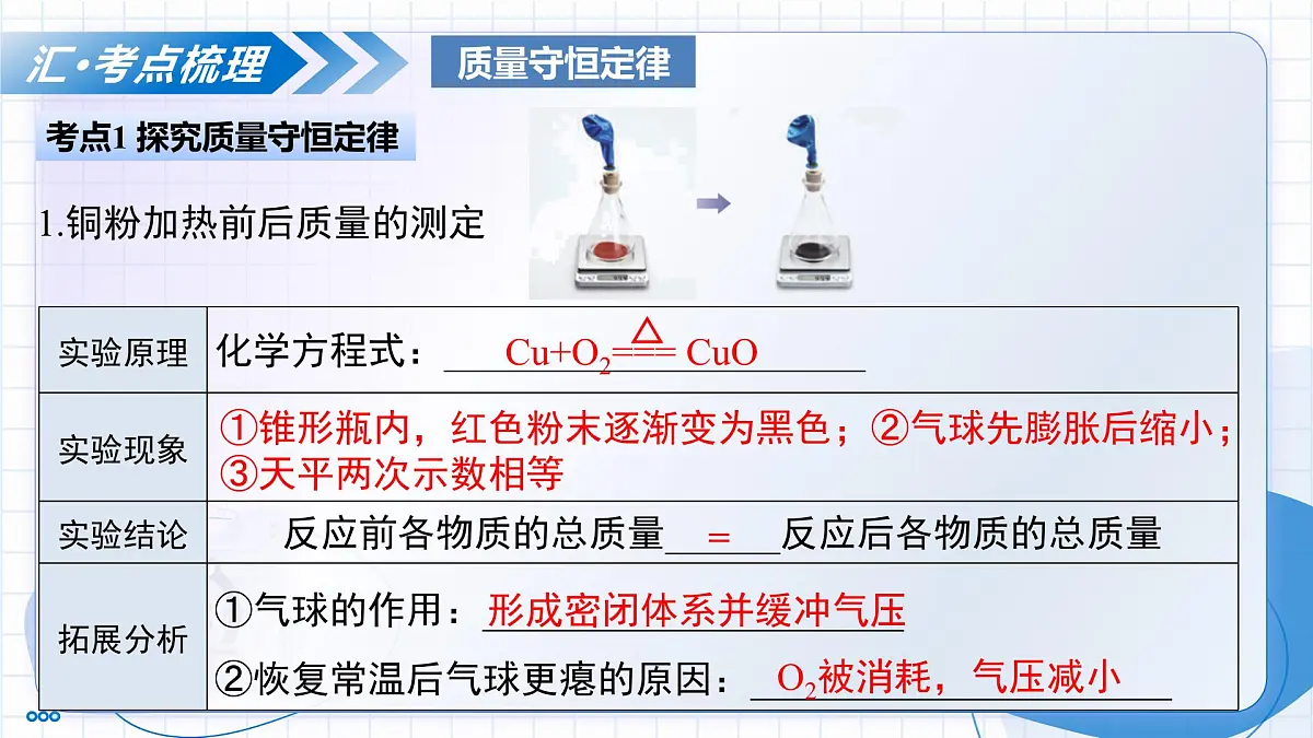 第五单元 化学反应的定量关系（复习课件） -2025-2026学年八年级化学全一册（人教版五四学制2024）第6页