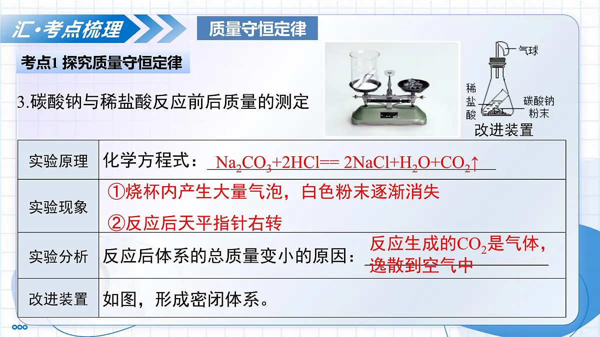 第五单元 化学反应的定量关系（复习课件） -2025-2026学年八年级化学全一册（人教版五四学制2024）第8页