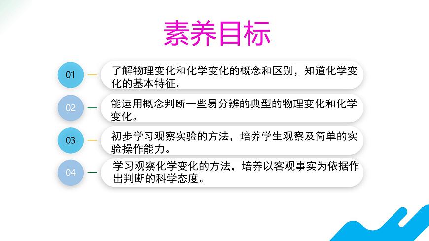 【教育好课堂】课题1第1课时《物质的变化和性质》课件PPT第3页