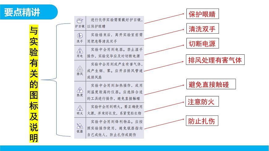 【教育好课堂】课题1第1课时《物质的变化和性质》课件PPT第5页