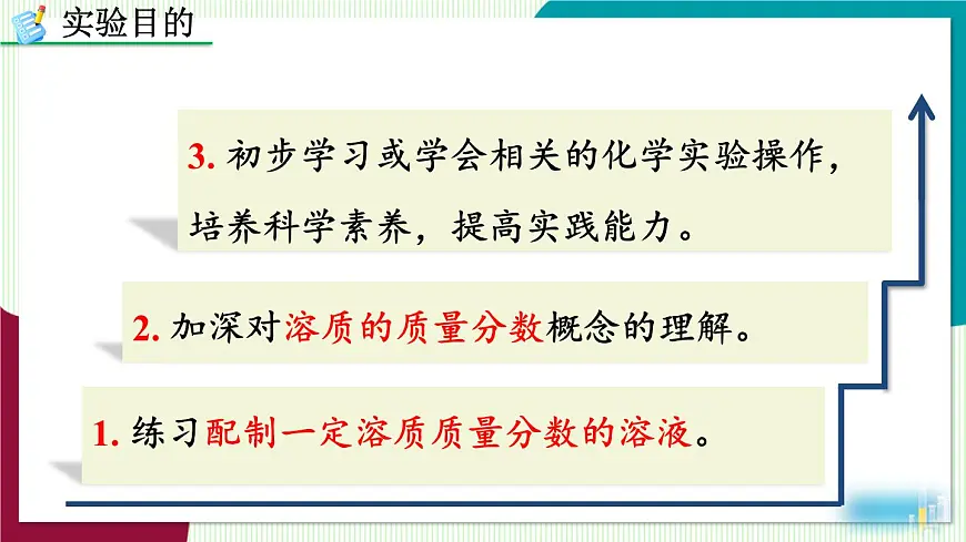 实验活动6 一定溶质质量分数的氯化钠溶液的配制第3页