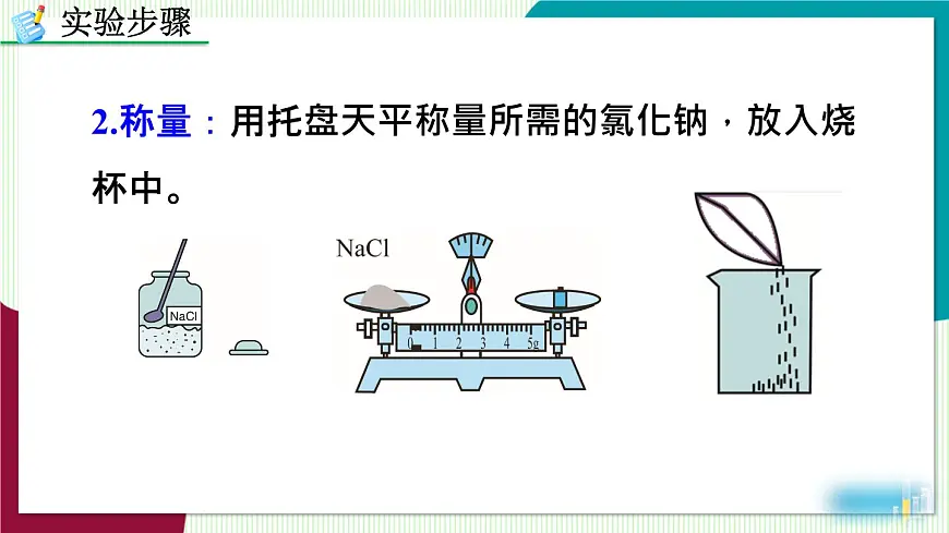 实验活动6 一定溶质质量分数的氯化钠溶液的配制第6页