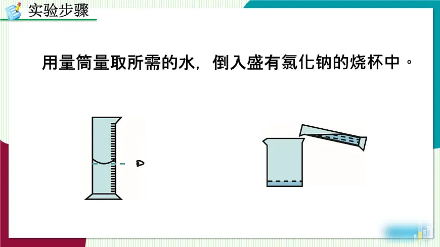 实验活动6 一定溶质质量分数的氯化钠溶液的配制第7页