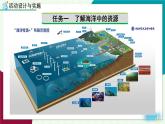 人教版化學(xué)2024九年級下冊 第9單元 跨學(xué)科實踐活動8 海洋資源的綜合利用與制鹽 PPT課件