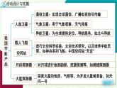 人教版化學(xué)2024九年級下冊 第11單元 跨學(xué)科實踐活動10  調(diào)查我國航天科技領(lǐng)域中新型材料、新型能源的應(yīng)用 PPT課件