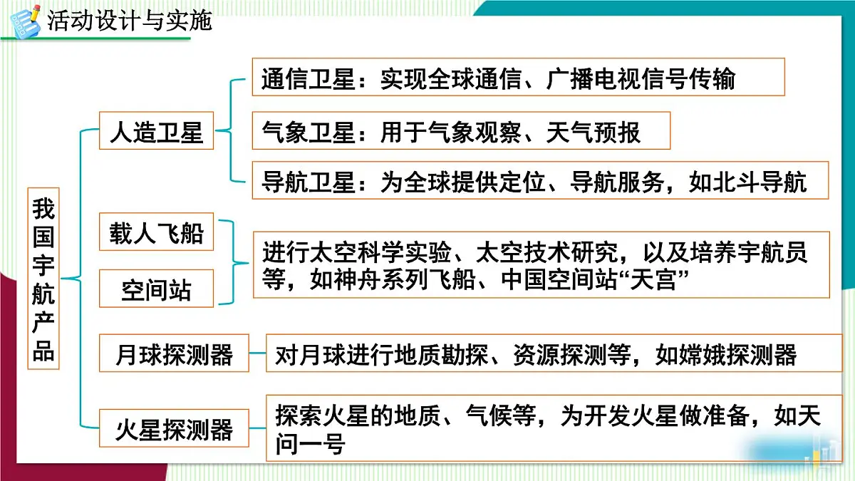 跨学科实践活动10 调查我国航天科技领域中新型材料、新型能源的应用第5页