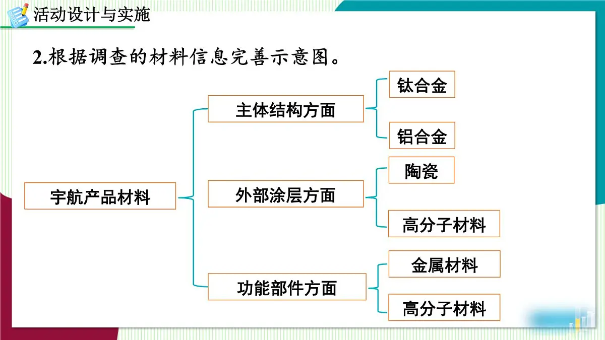 跨学科实践活动10 调查我国航天科技领域中新型材料、新型能源的应用第8页