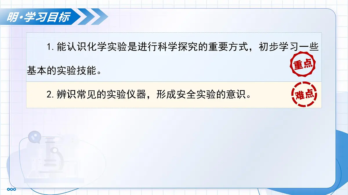 沪教版化学九年级上册 第3节 怎样学习化学 第1课时 教学课件第3页