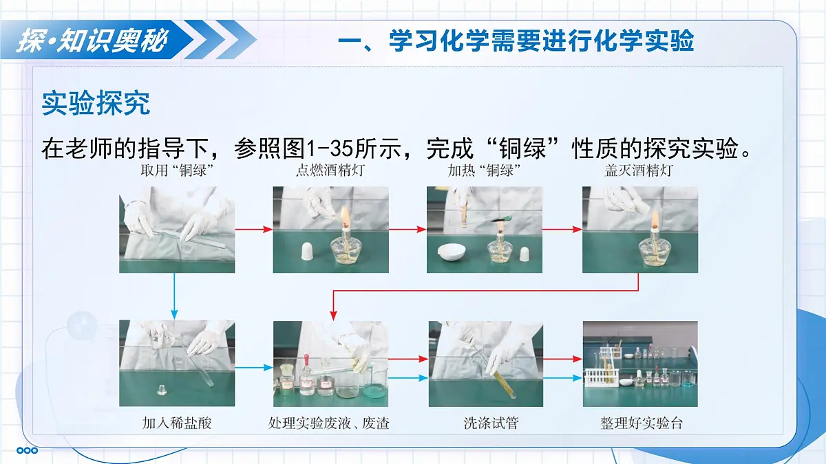 沪教版化学九年级上册 第3节 怎样学习化学 第1课时 教学课件第6页