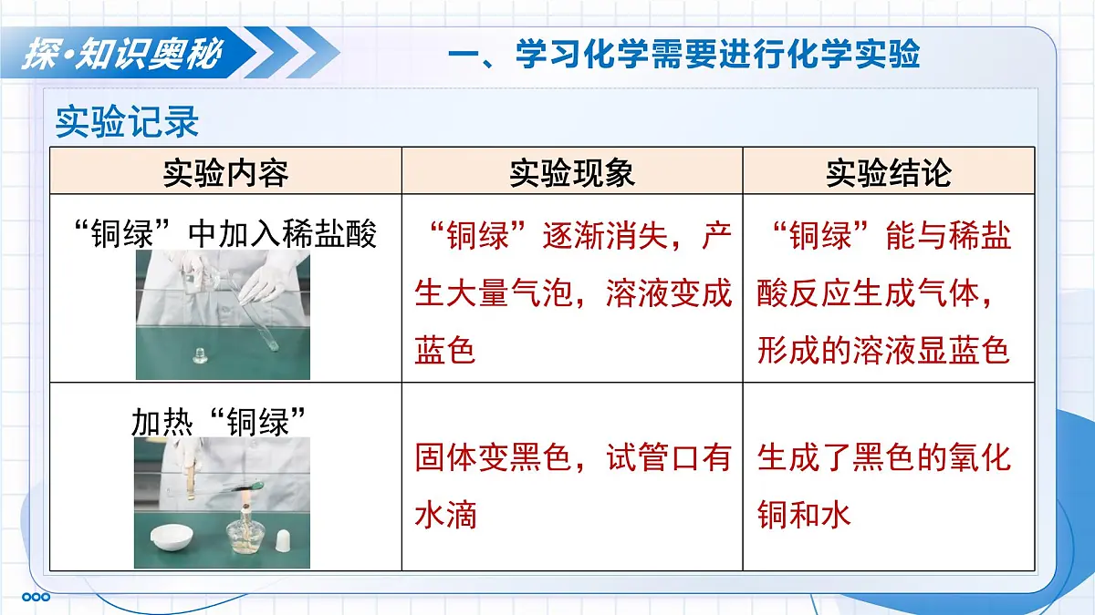 沪教版化学九年级上册 第3节 怎样学习化学 第1课时 教学课件第8页
