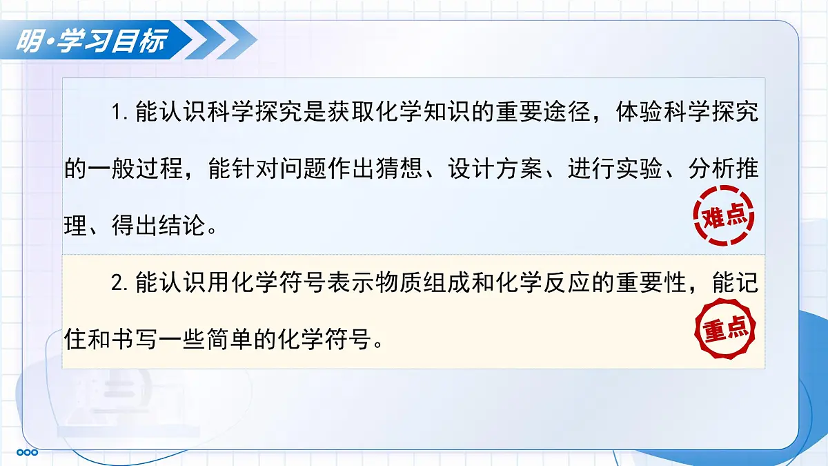 沪教版化学九年级上册 第3节 怎样学习化学 第3课时 教学课件第3页