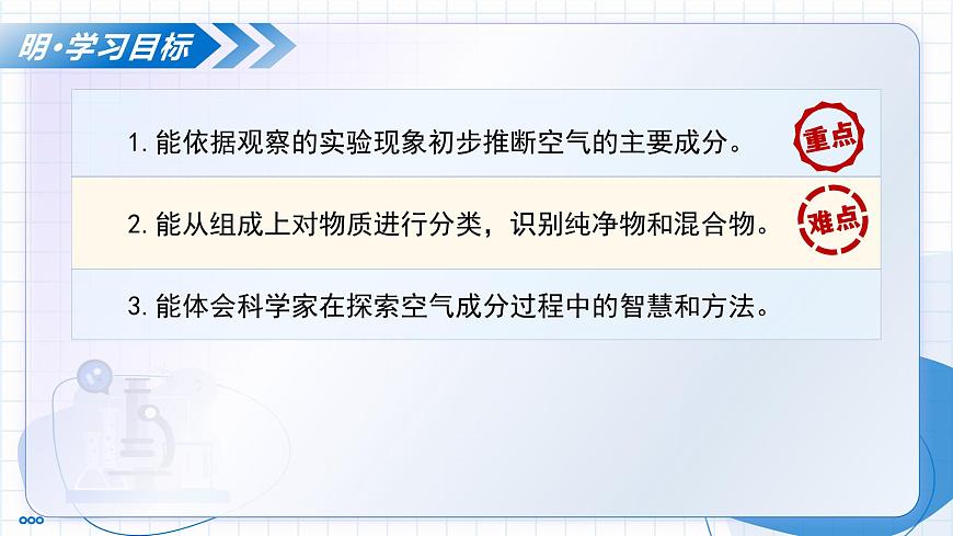 沪教版化学九年级上册 第1节 空气的组成 教学课件第3页