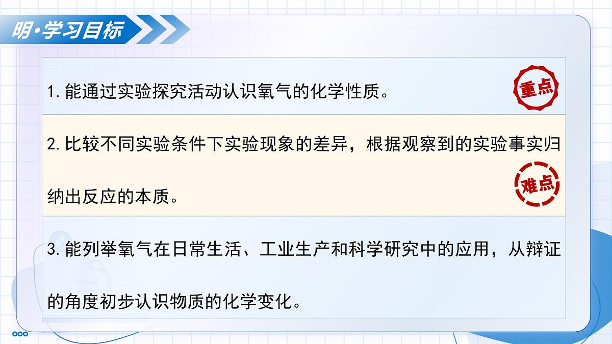 沪教版化学九年级上册 第2节 性质活泼的氧气 教学课件第3页